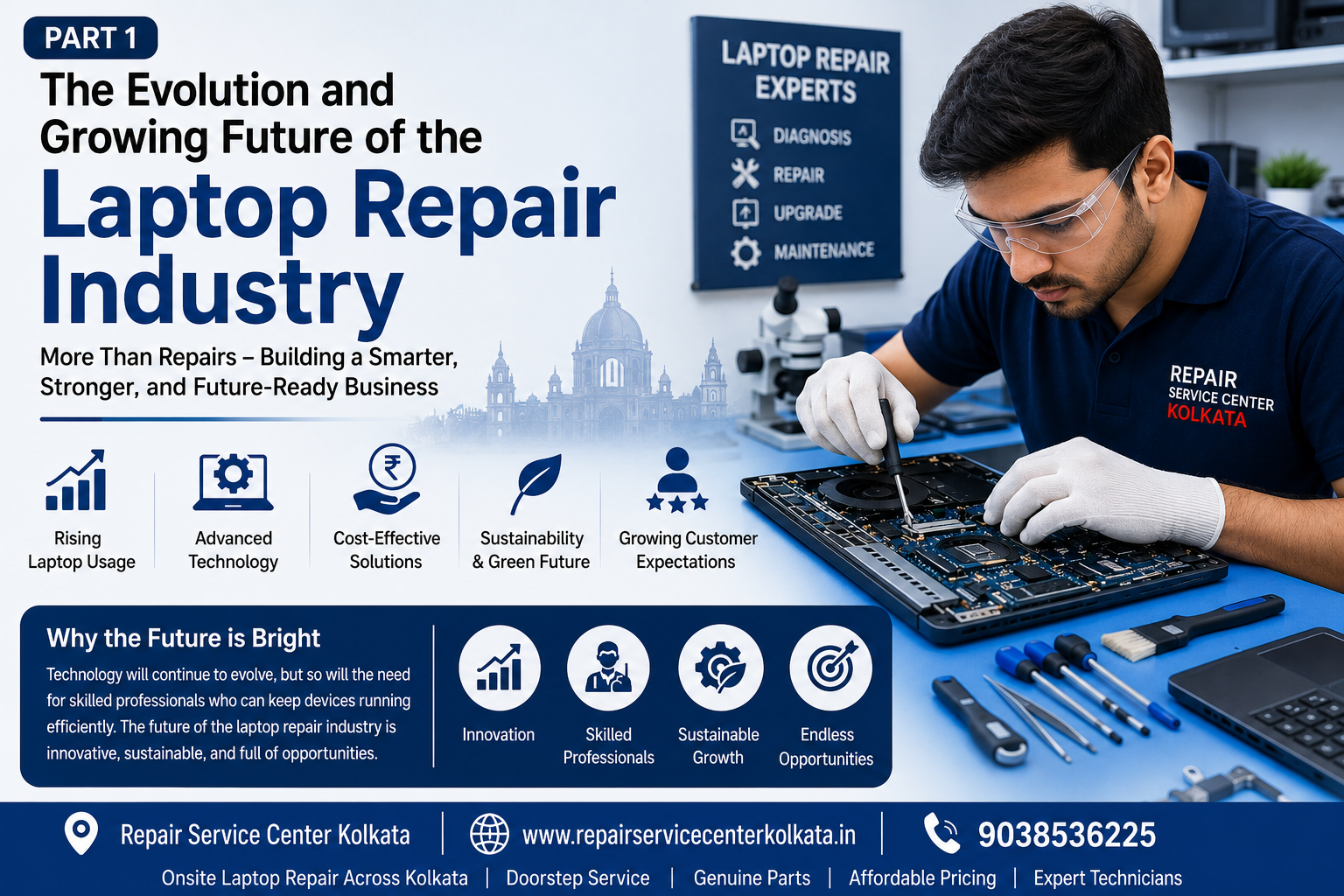 Laptop Repair Industry​: The Evolution and Growing Future