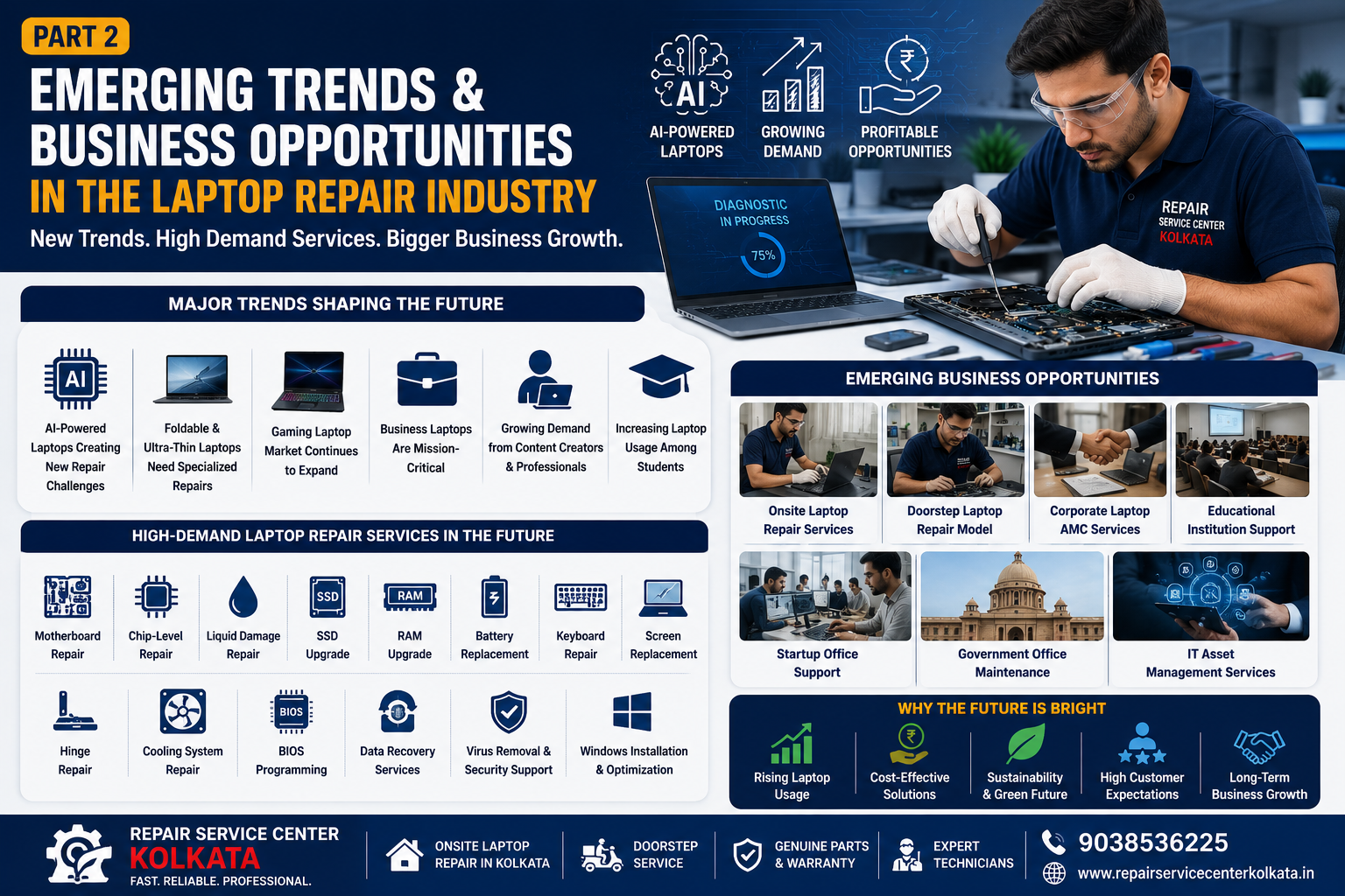 Emerging Trends and Business Opportunities in the Laptop Repair Industry