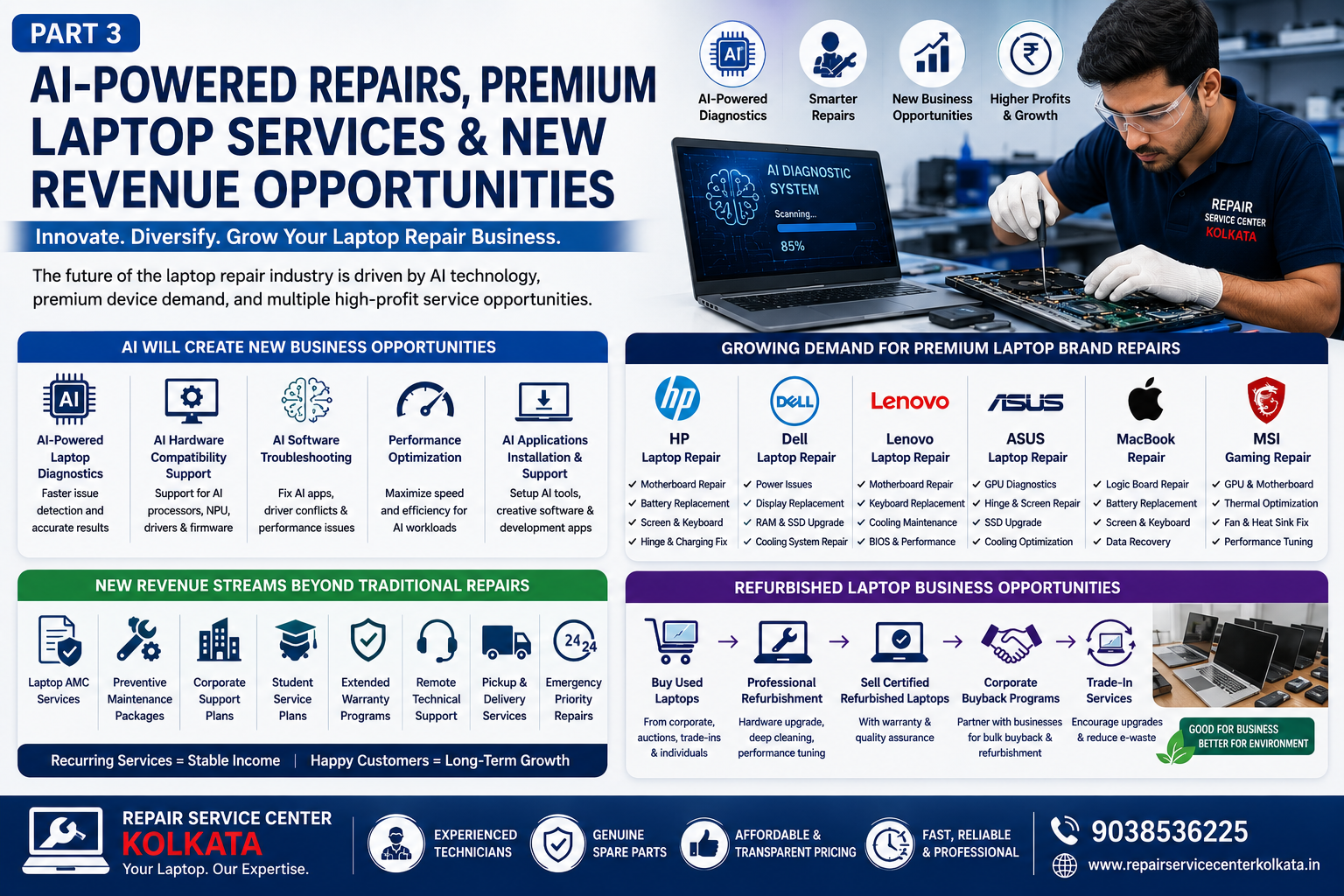 AI Will Create New Business Opportunities for Laptop Repair Service Providers