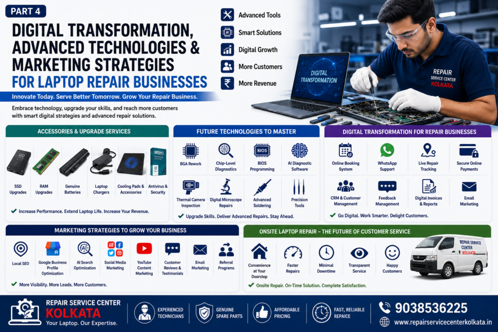 Digital Transformation & Marketing for Laptop Repair Businesses