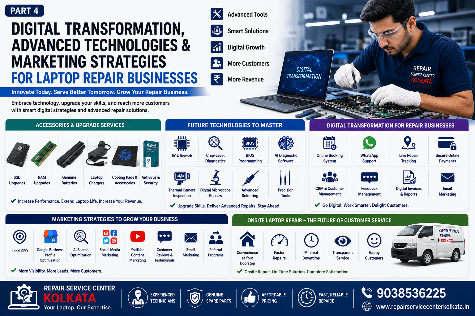 Digital Transformation & Marketing for Laptop Repair Businesses